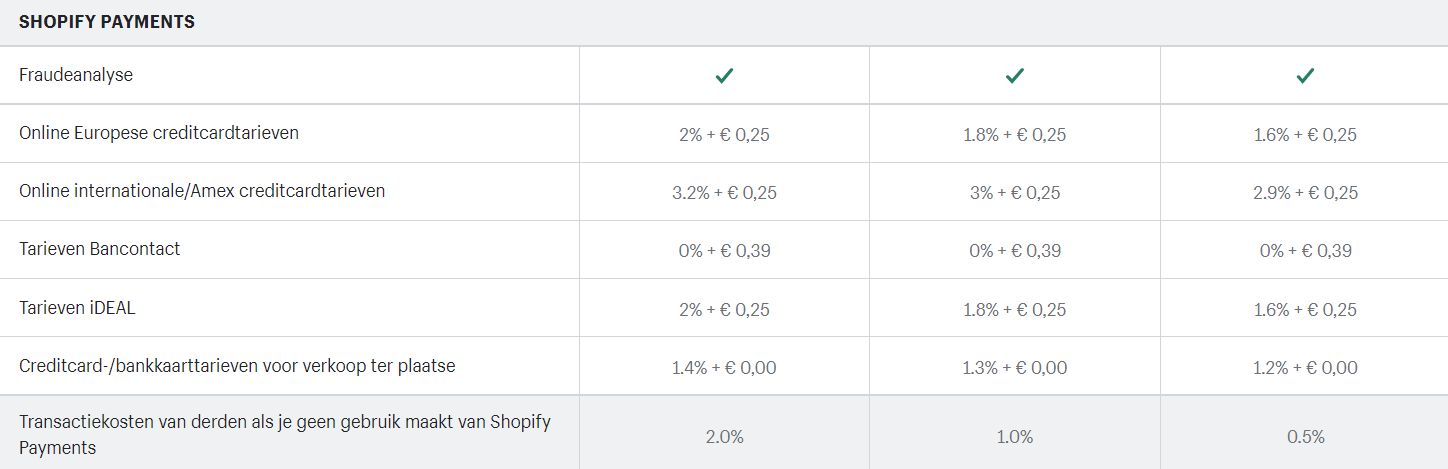 Shopify vs. Woocommerce - Welk platform is beter voor jouw webwinkel?